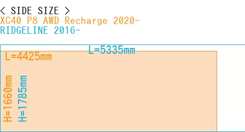 #XC40 P8 AWD Recharge 2020- + RIDGELINE 2016-